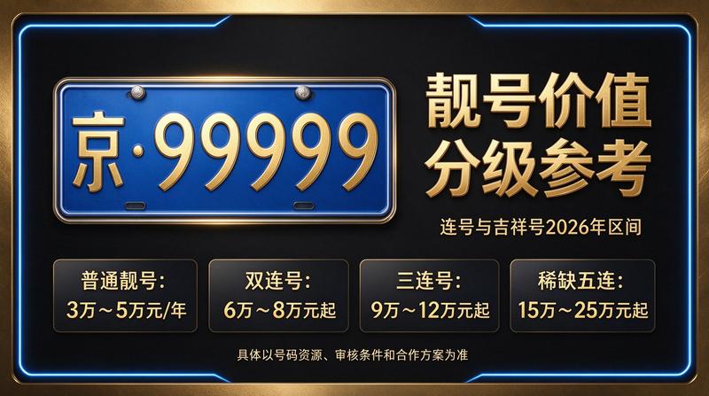 2026年京牌指标概览背景图
